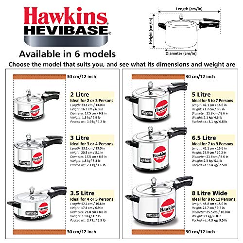 Hawkins