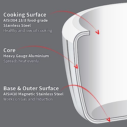 Hawkins Litre Triply Stainless Steel Pressure Cooker, Inner Lid Cooker
